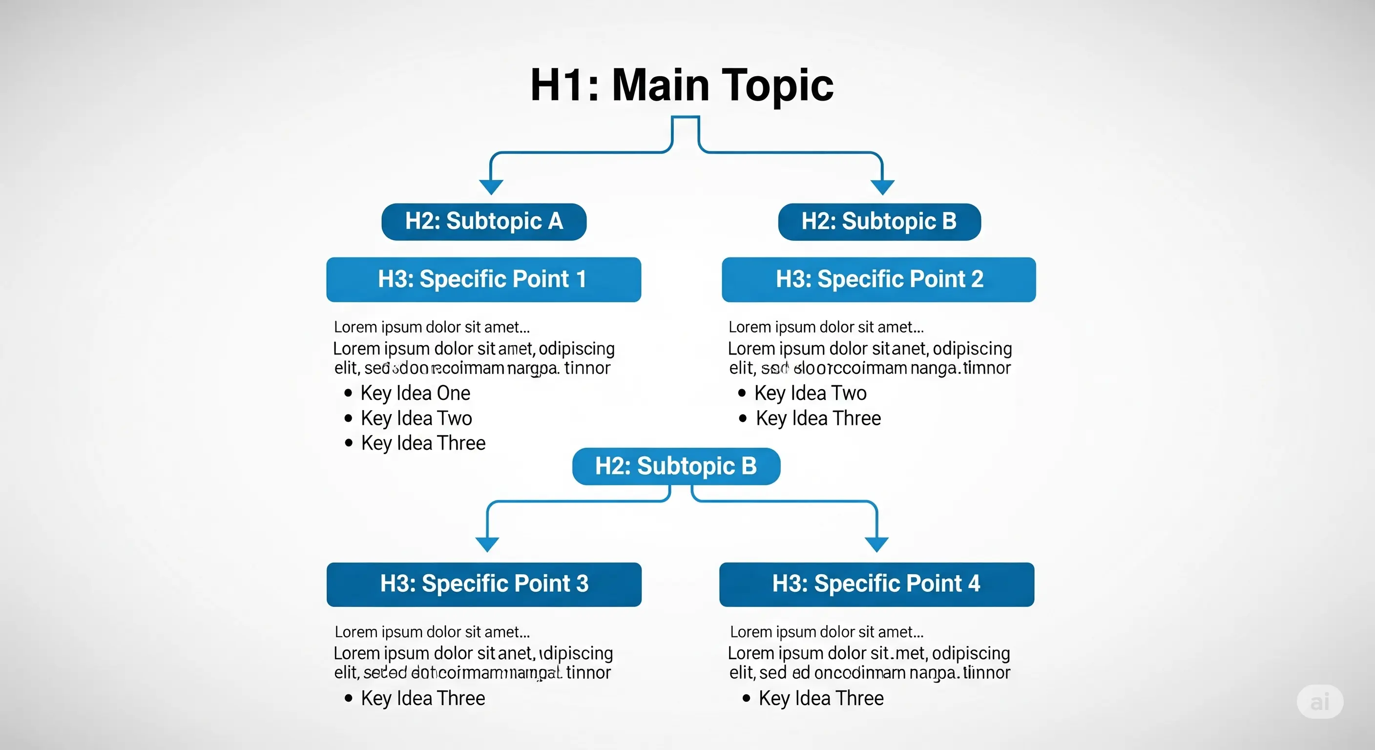 Cấu trúc bài viết chuẩn SEO - Hướng dẫn SEO On-page